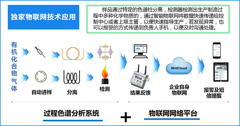 網路分析.jpg